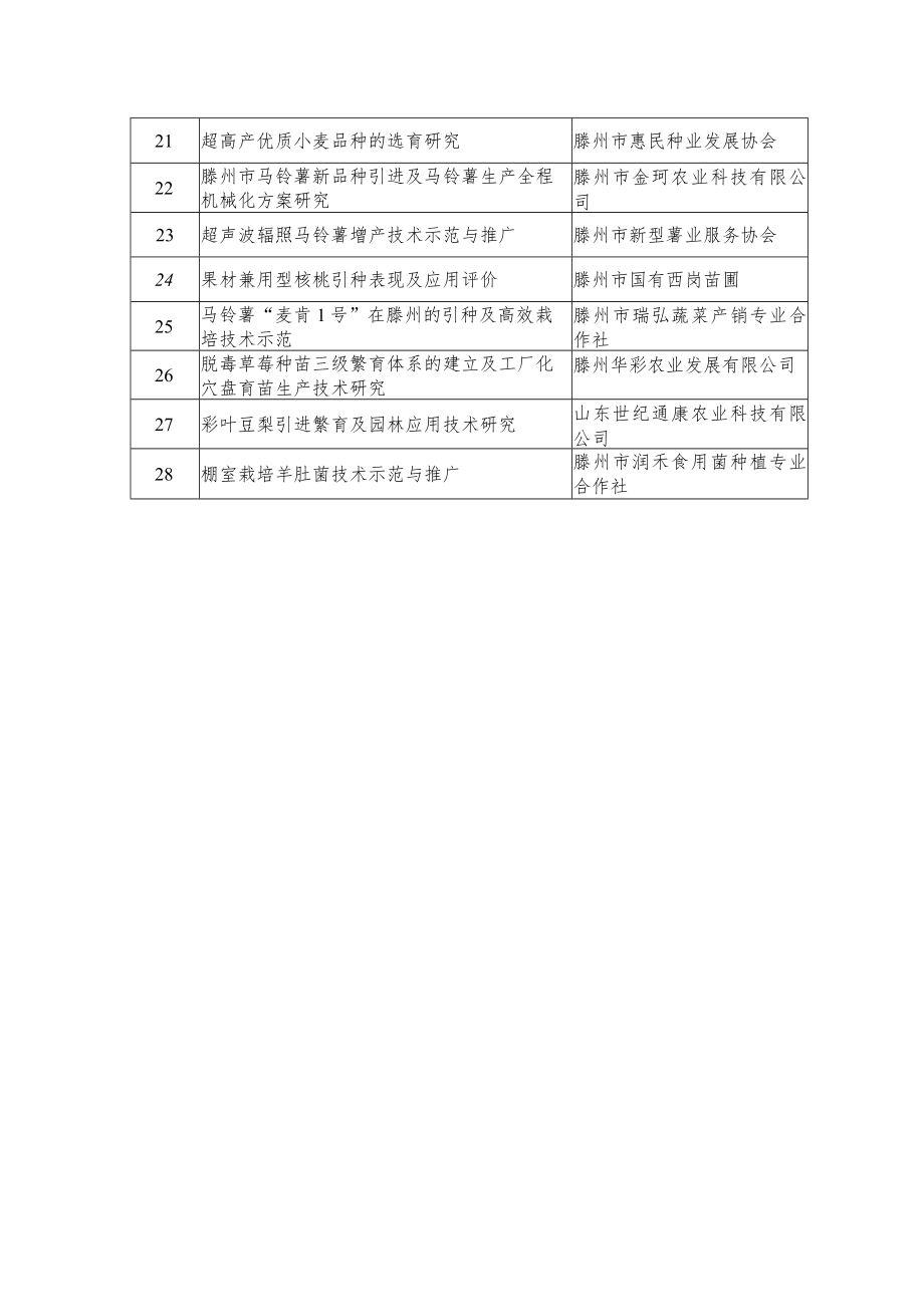 滕州市2020年拟立项科技计划项目表.docx_第2页