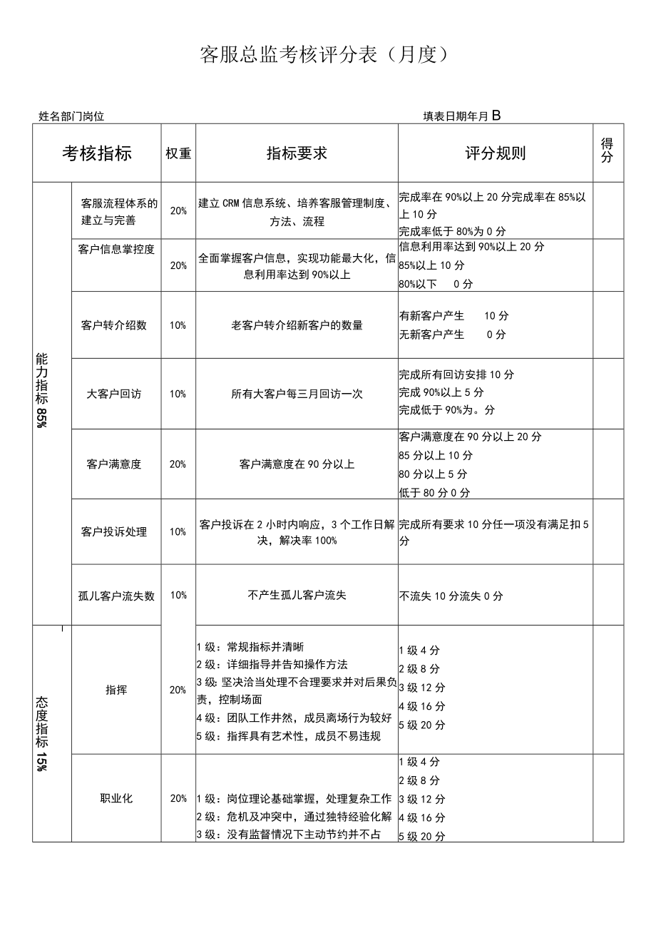 客服部各岗位考核表.docx_第1页