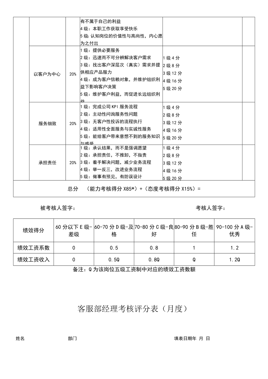 客服部各岗位考核表.docx_第2页