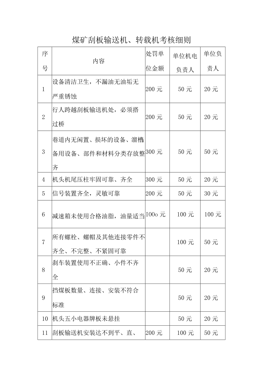 煤矿刮板输送机、转载机考核细则.docx_第1页