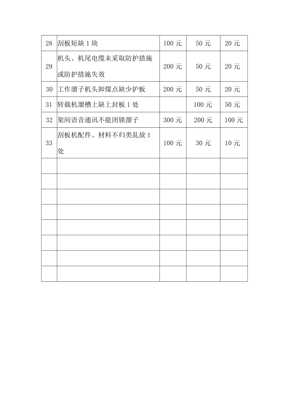 煤矿刮板输送机、转载机考核细则.docx_第3页