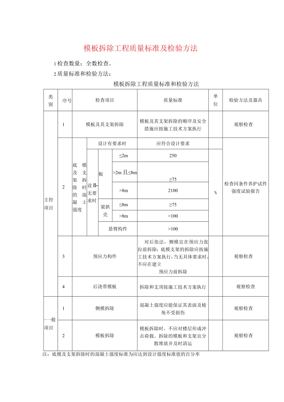 模板拆除工程质量标准及检验方法.docx_第1页