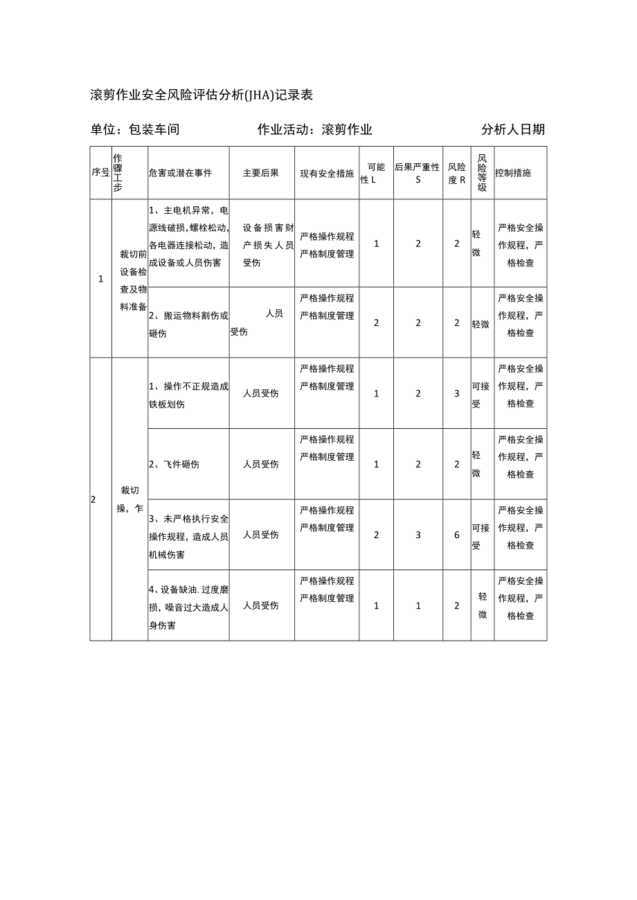 滚剪作业安全风险评估分析（JHA）记录表.docx_第1页