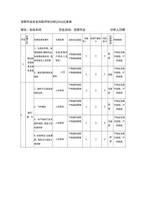 滚剪作业安全风险评估分析（JHA）记录表.docx