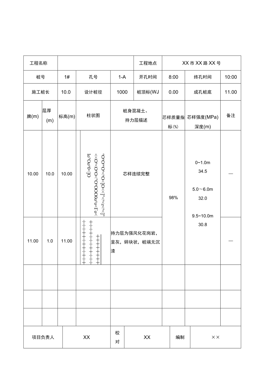 钻芯法检测芯样柱状图和记录.docx_第1页