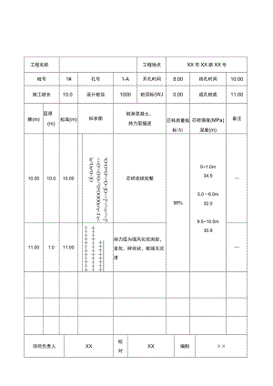 钻芯法检测芯样柱状图和记录.docx