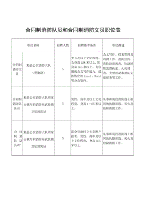 职位描述合同制消防队员和合同制消防文员职位表.docx