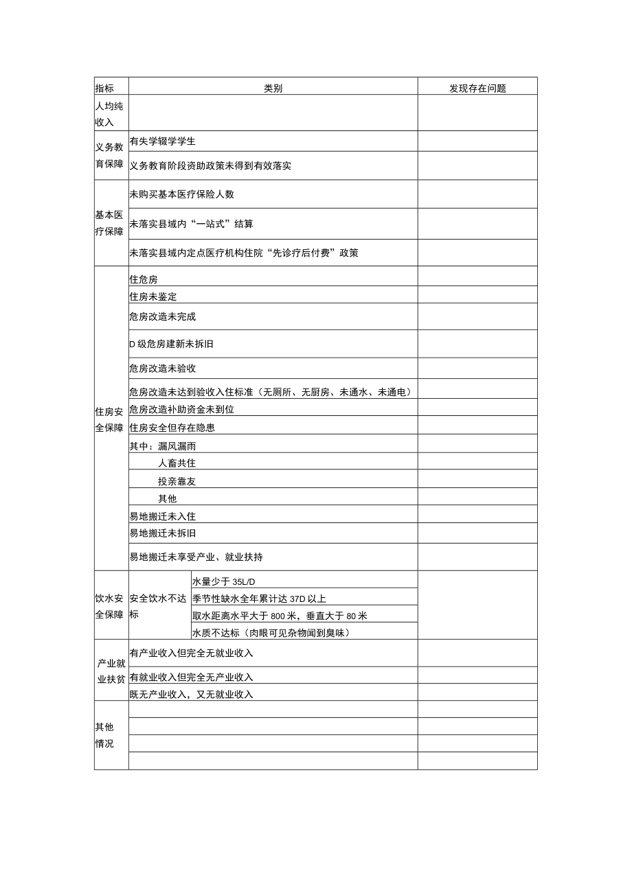 结对帮扶人脱贫质量排查登记表.docx_第2页