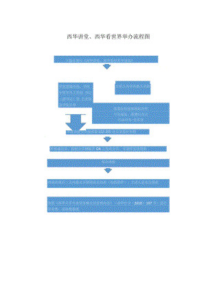西华讲堂、西华看世界举办流程图并填写《西华讲堂、西华看世界申请表》.docx