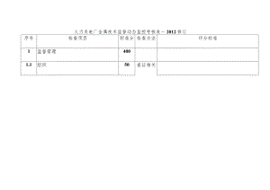 火力发电厂金属技术监督动态监控考核表.docx