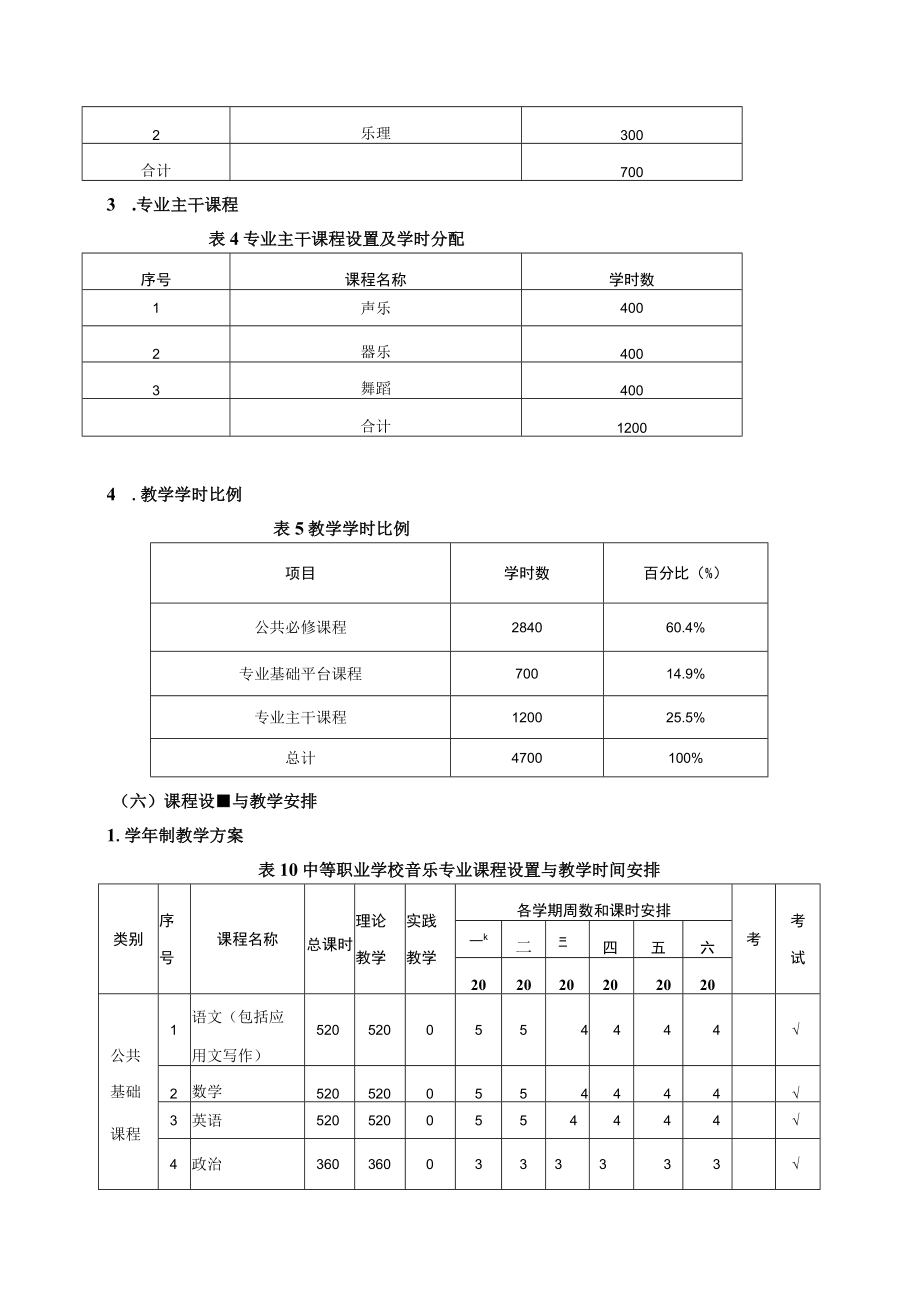 音乐专业人才培养方案人才培养方案.docx_第3页