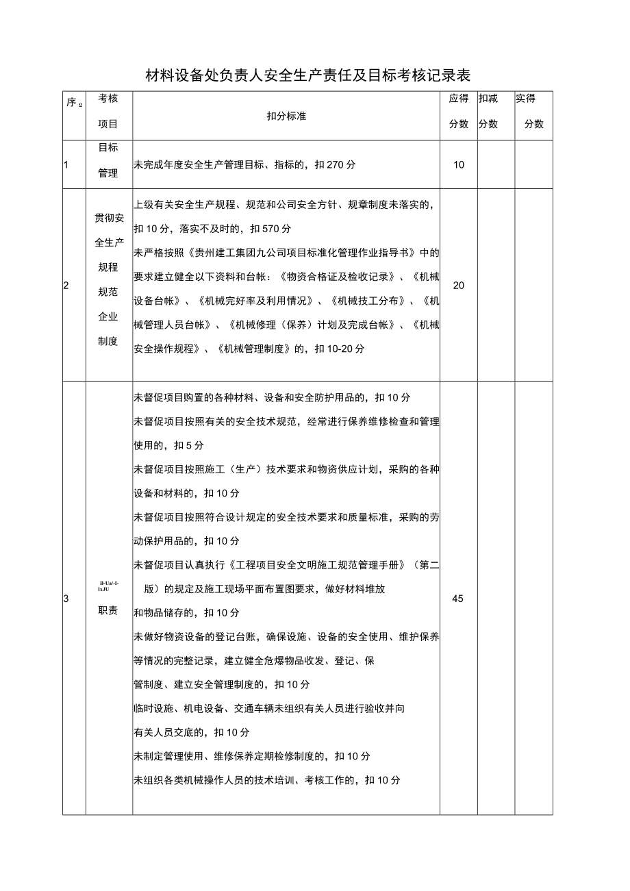 材料设备处负责人安全生产责任及目标考核记录表.docx_第1页