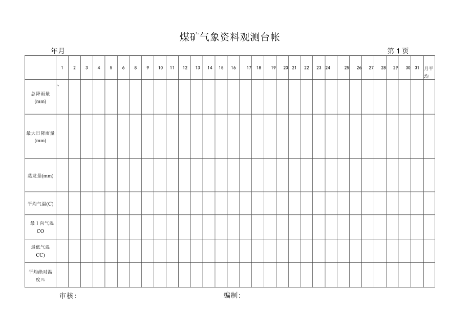 煤矿气象资料观测台帐2-2.docx_第1页