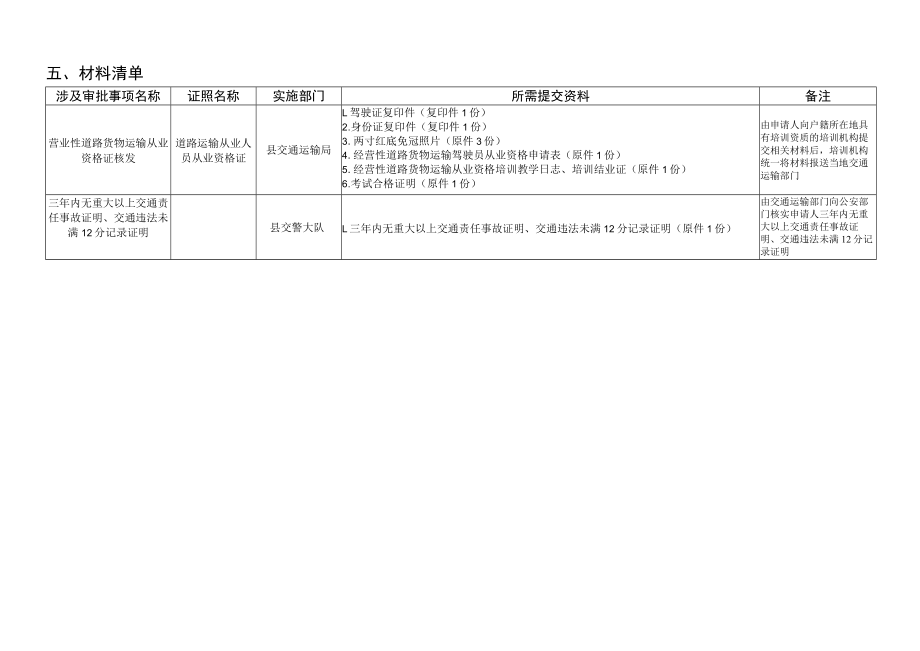 “我要办营业性道路货物运输从业资格证”“一次办”套餐服务指南.docx_第2页