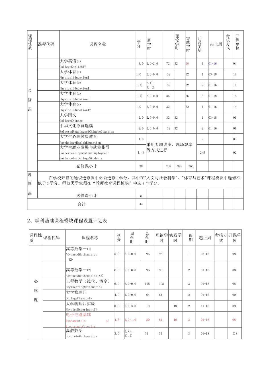 计算机科学与技术专业培养方案.docx_第3页