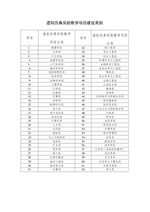 虚拟仿真实验教学项目建设类别.docx