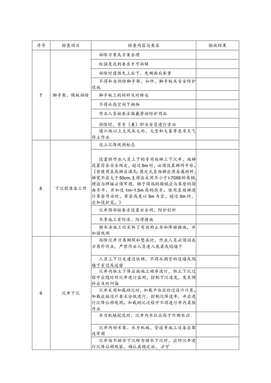 沉井施工安全检查表式模板.docx_第2页