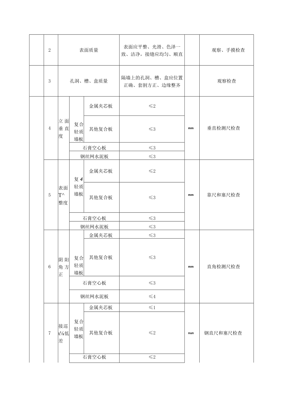 板材隔墙工程质量标准及检验方法.docx_第2页