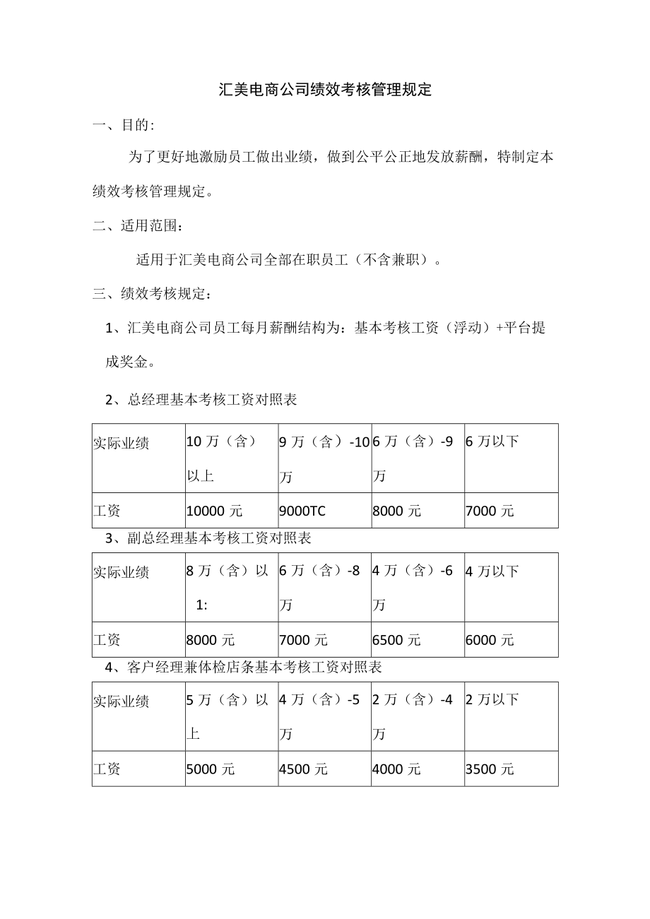 汇美电商公司绩效考核管理规定.docx_第1页