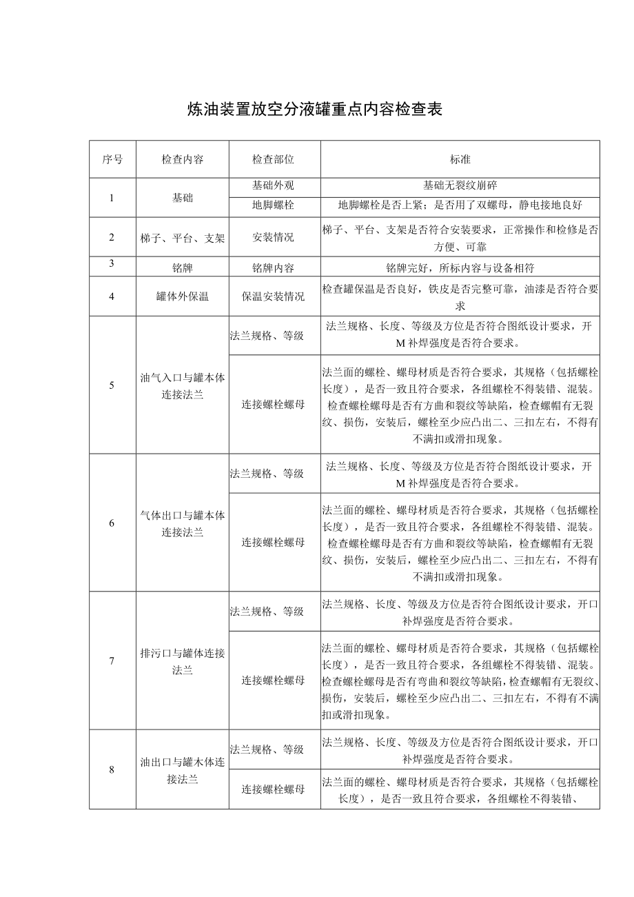 炼油装置放空分液罐重点内容检查表.docx_第1页