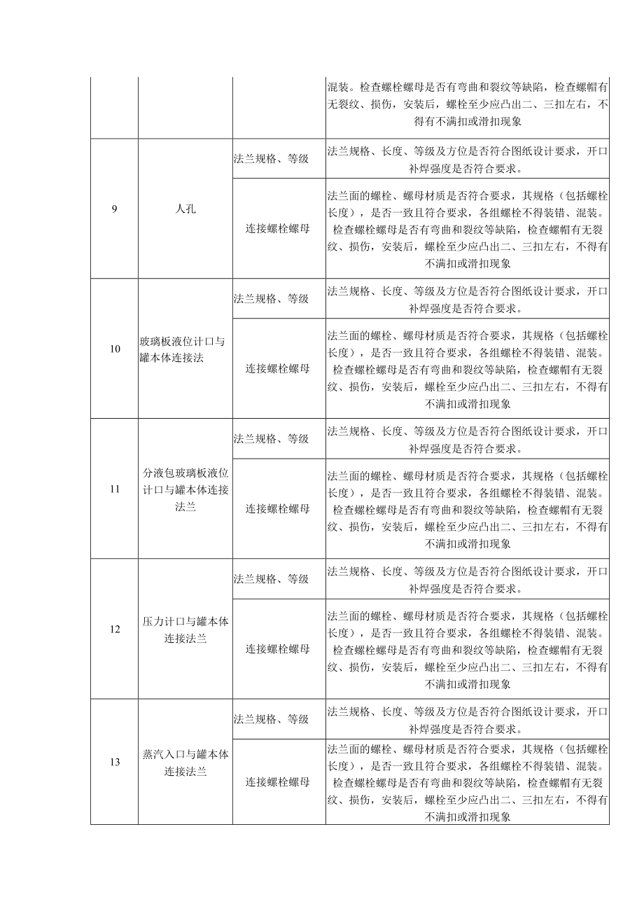 炼油装置放空分液罐重点内容检查表.docx_第2页