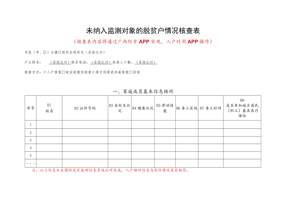 未纳入监测对象的脱贫户情况核查表.docx_第1页