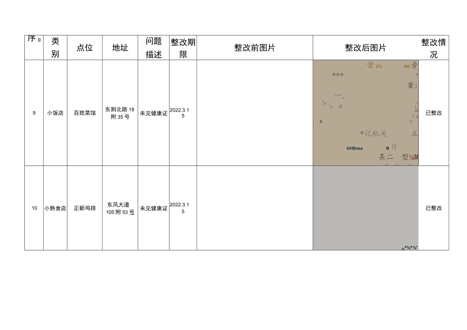 沌口所-国卫复审区问题回馈表（序号直接用问题底本表中的序号）.docx_第2页