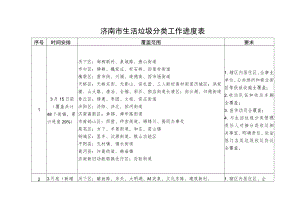 济南市生活垃圾分类工作进度表.docx