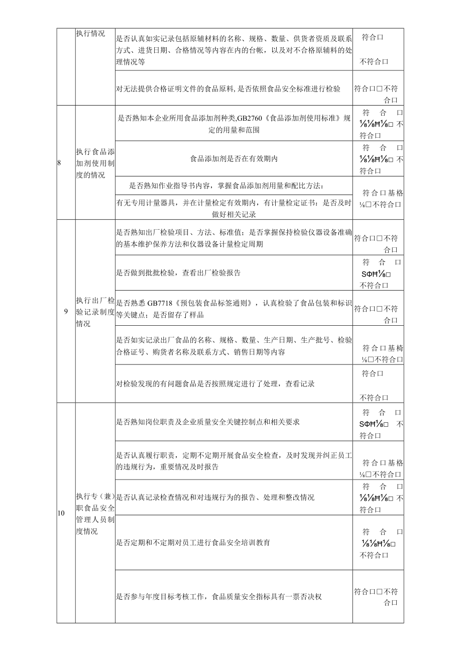 食品生产企业检查表.docx_第2页