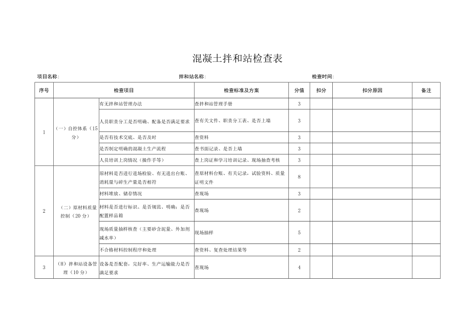 混凝土拌和站检查表.docx_第1页