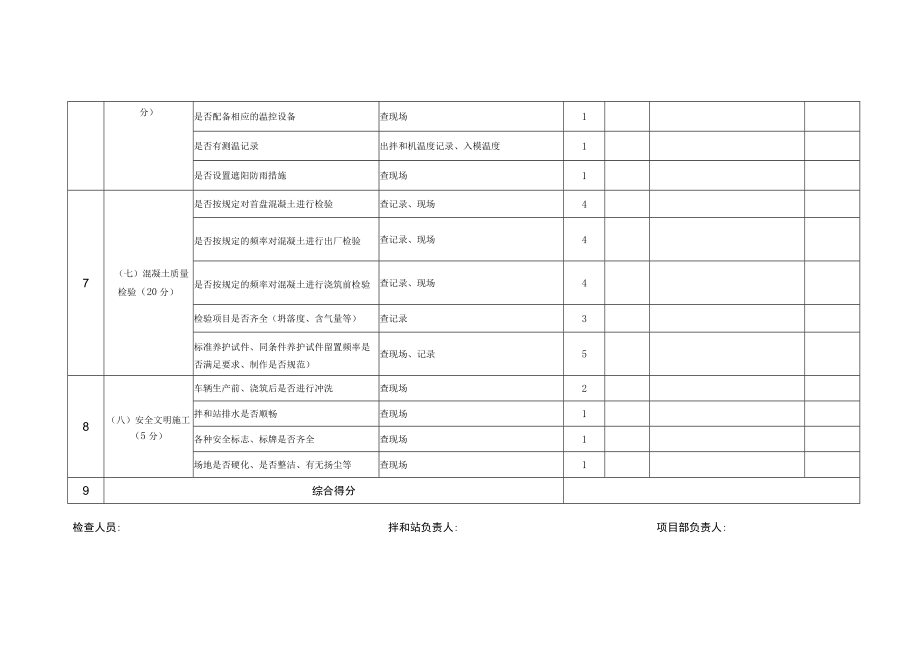 混凝土拌和站检查表.docx_第3页