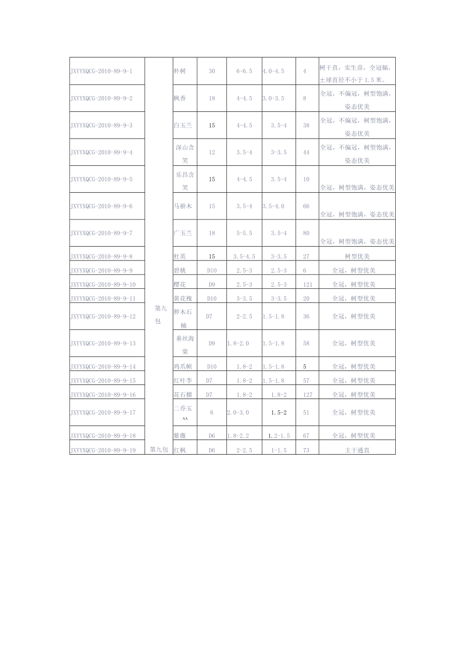 树干直实生苗全冠幅土球直径不小于5米.docx_第1页