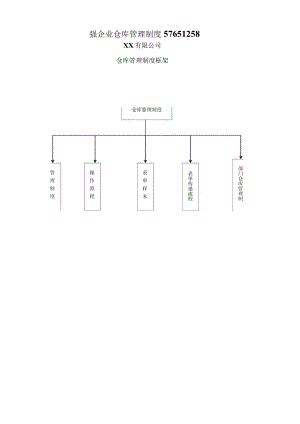 强企业仓库管理制度57651258.docx