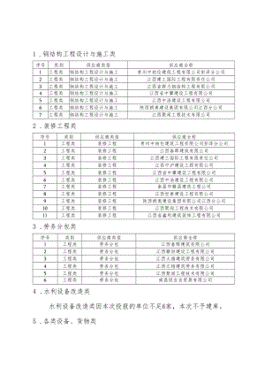 钢结构工程设计与施工类.docx