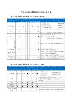 汽轮发电机定期检查及详细检查目录.docx