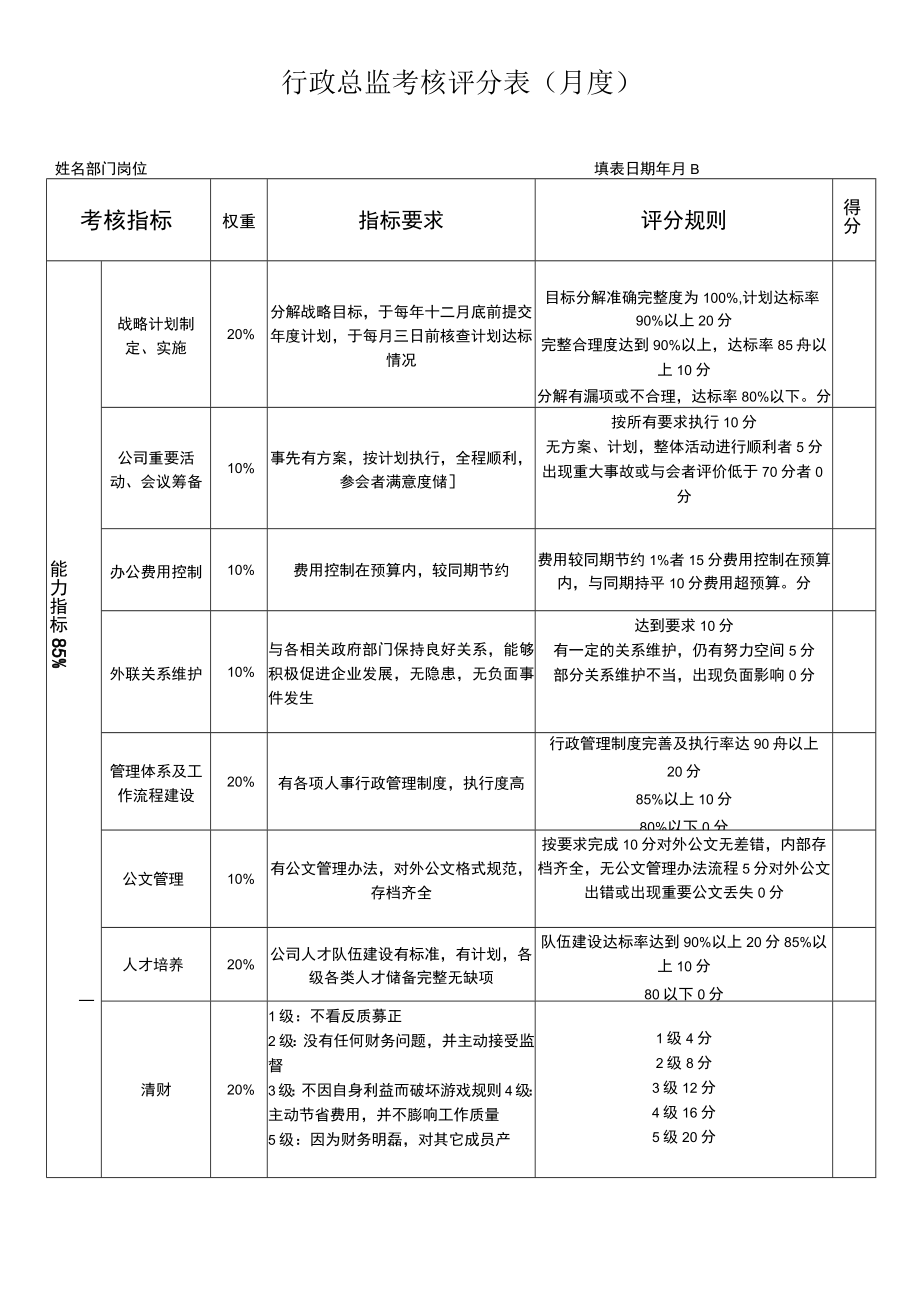 行政部各岗位考核表.docx_第1页