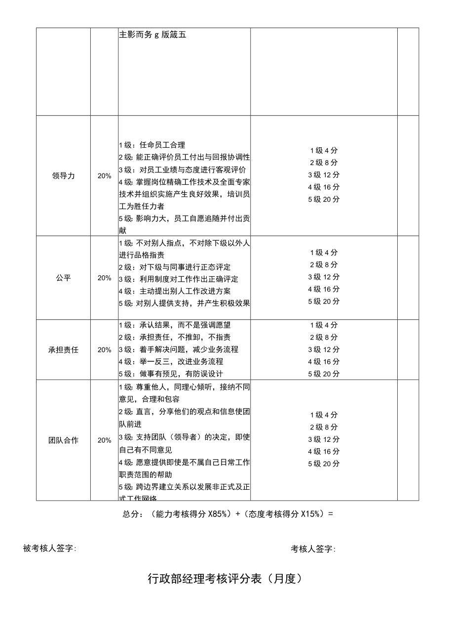 行政部各岗位考核表.docx_第2页