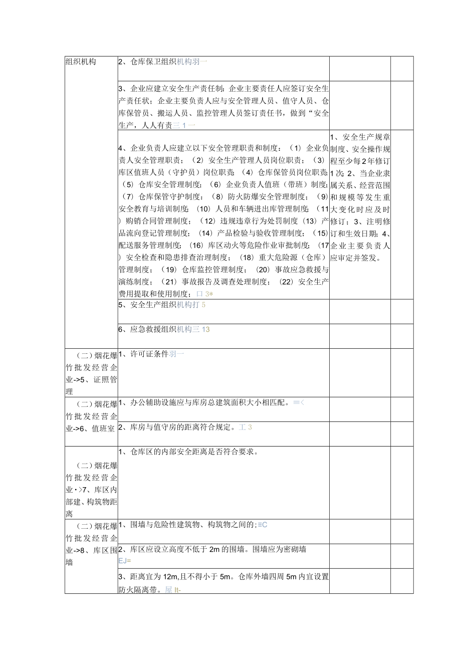 烟花爆竹专项检查表（4页）.docx_第2页