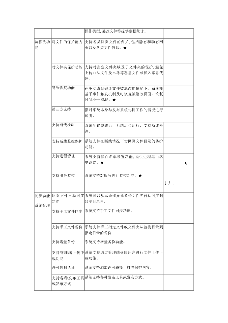 网页防篡改系统技术指标.docx_第2页