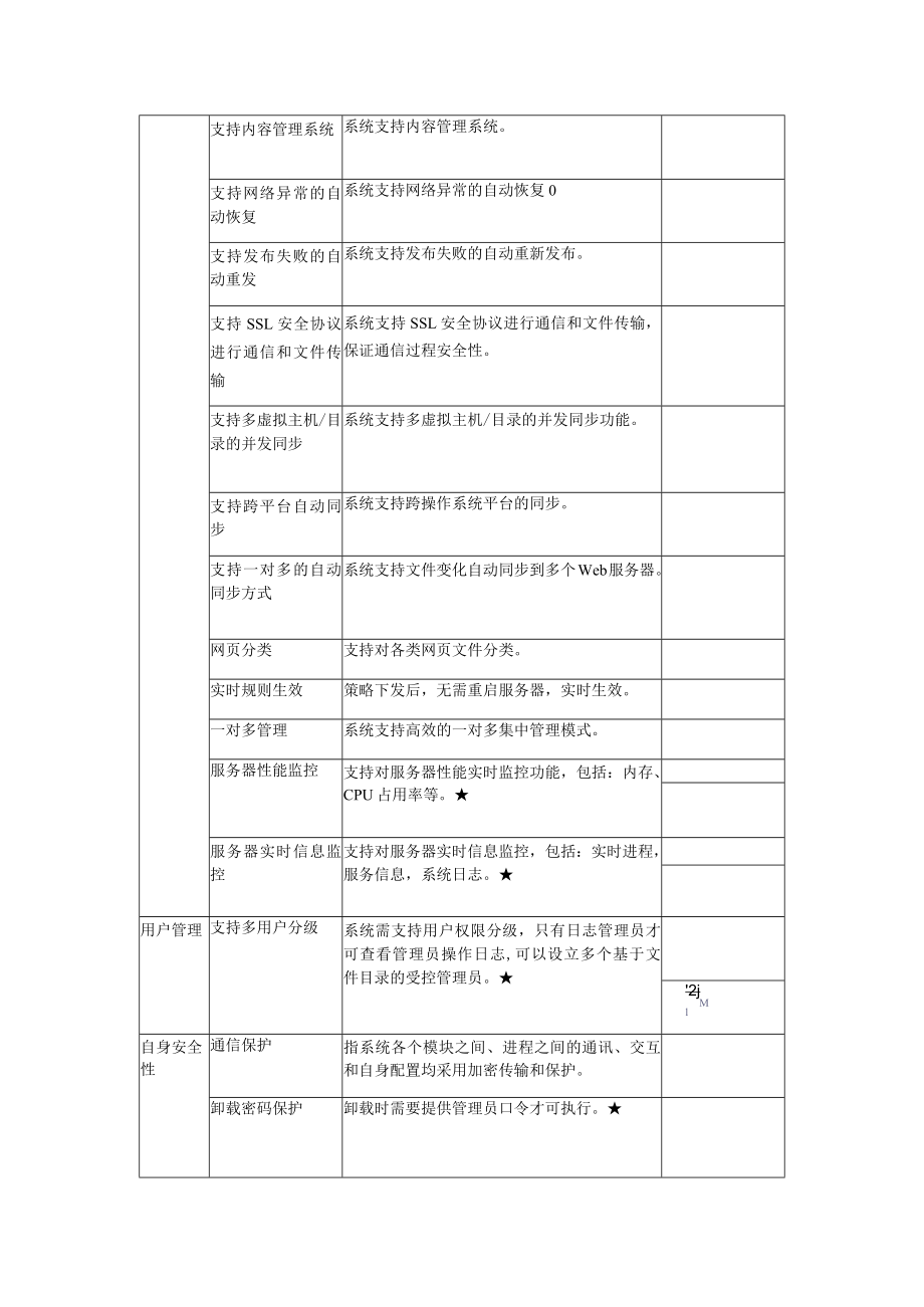 网页防篡改系统技术指标.docx_第3页