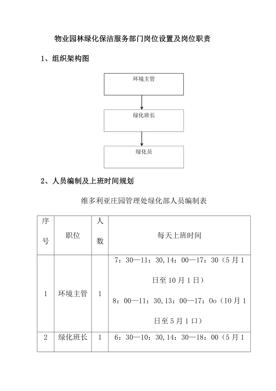 物业园林绿化保洁服务部门岗位设置及岗位职责.docx_第1页