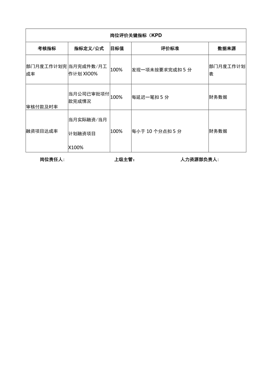 资金经理岗位说明书.docx_第3页