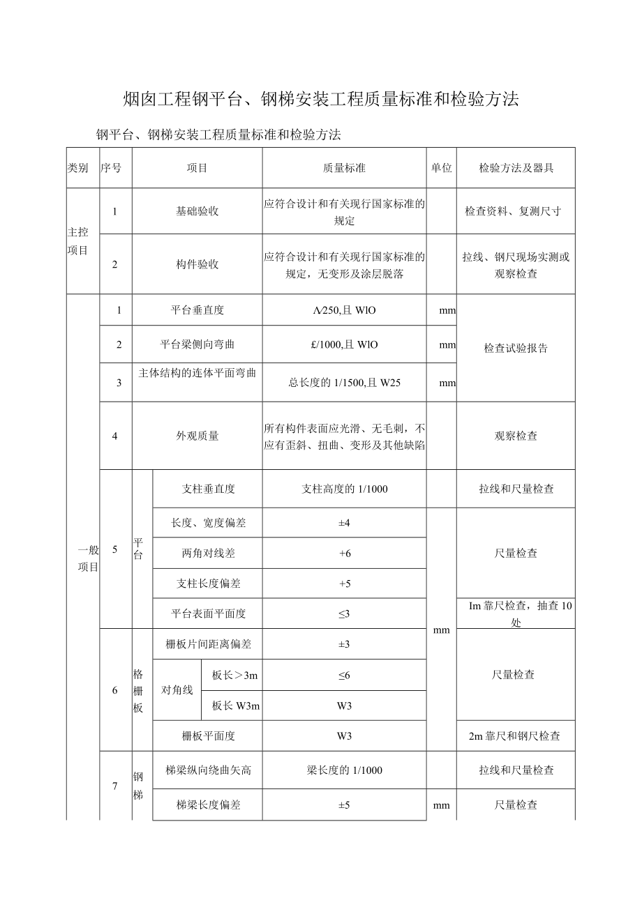 烟囱工程钢平台、钢梯安装工程质量标准和检验方法.docx_第1页