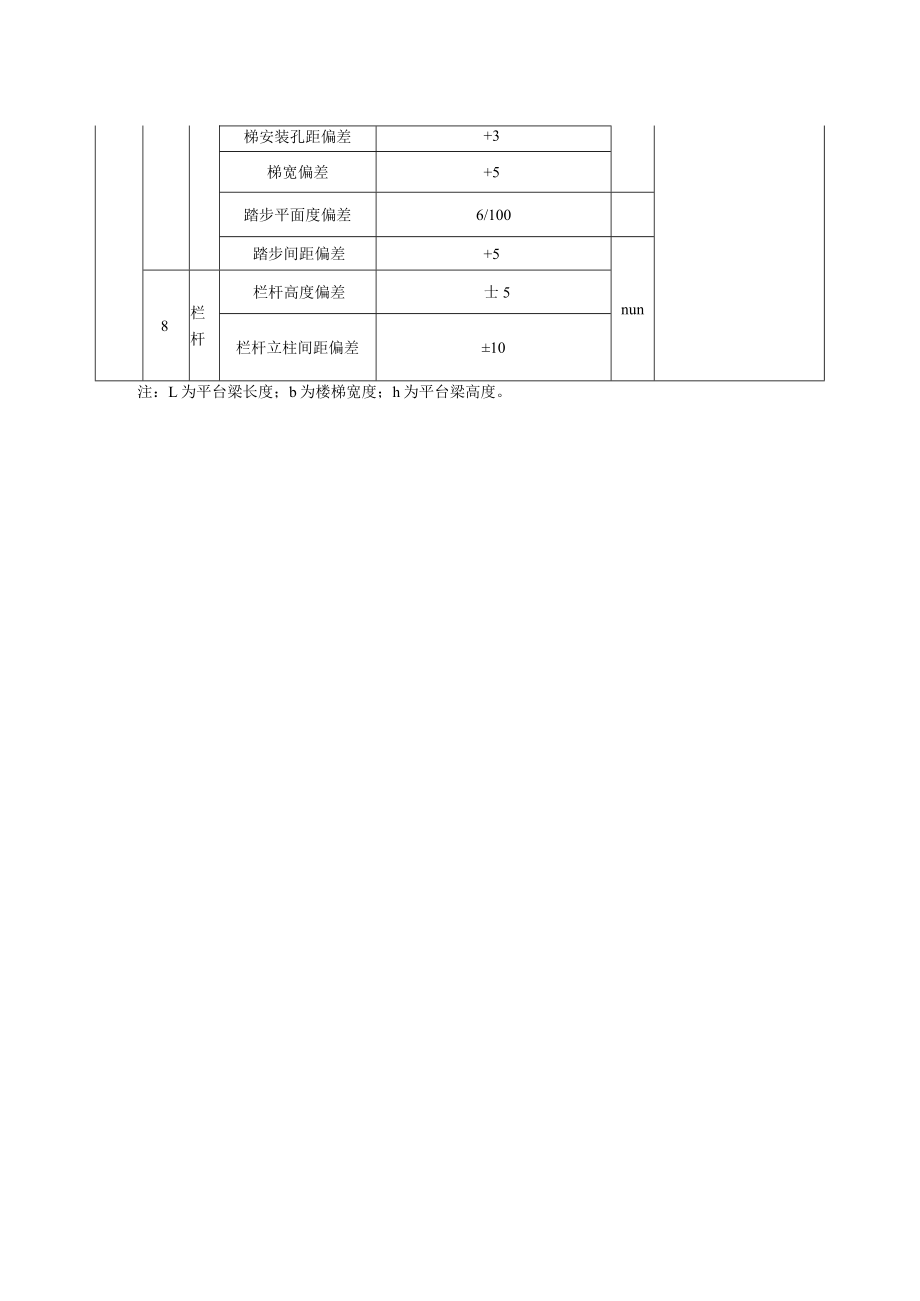 烟囱工程钢平台、钢梯安装工程质量标准和检验方法.docx_第2页