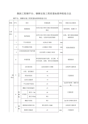 烟囱工程钢平台、钢梯安装工程质量标准和检验方法.docx