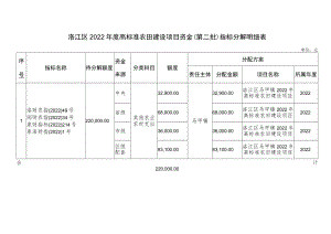 洛江区2022年度高标准农田建设项目资金第二批指标分解明细表单位元.docx