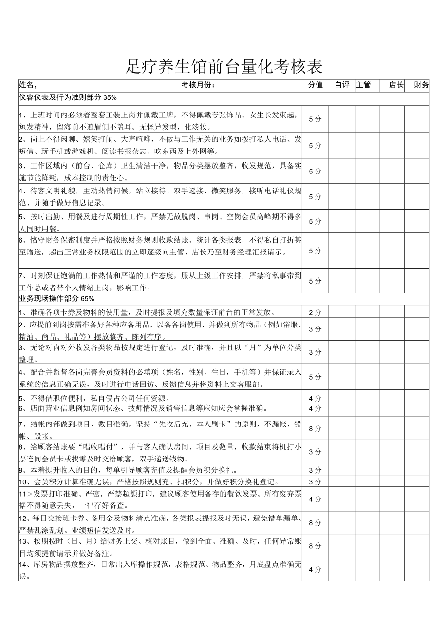 足疗养生馆前台量化考核表.docx_第1页