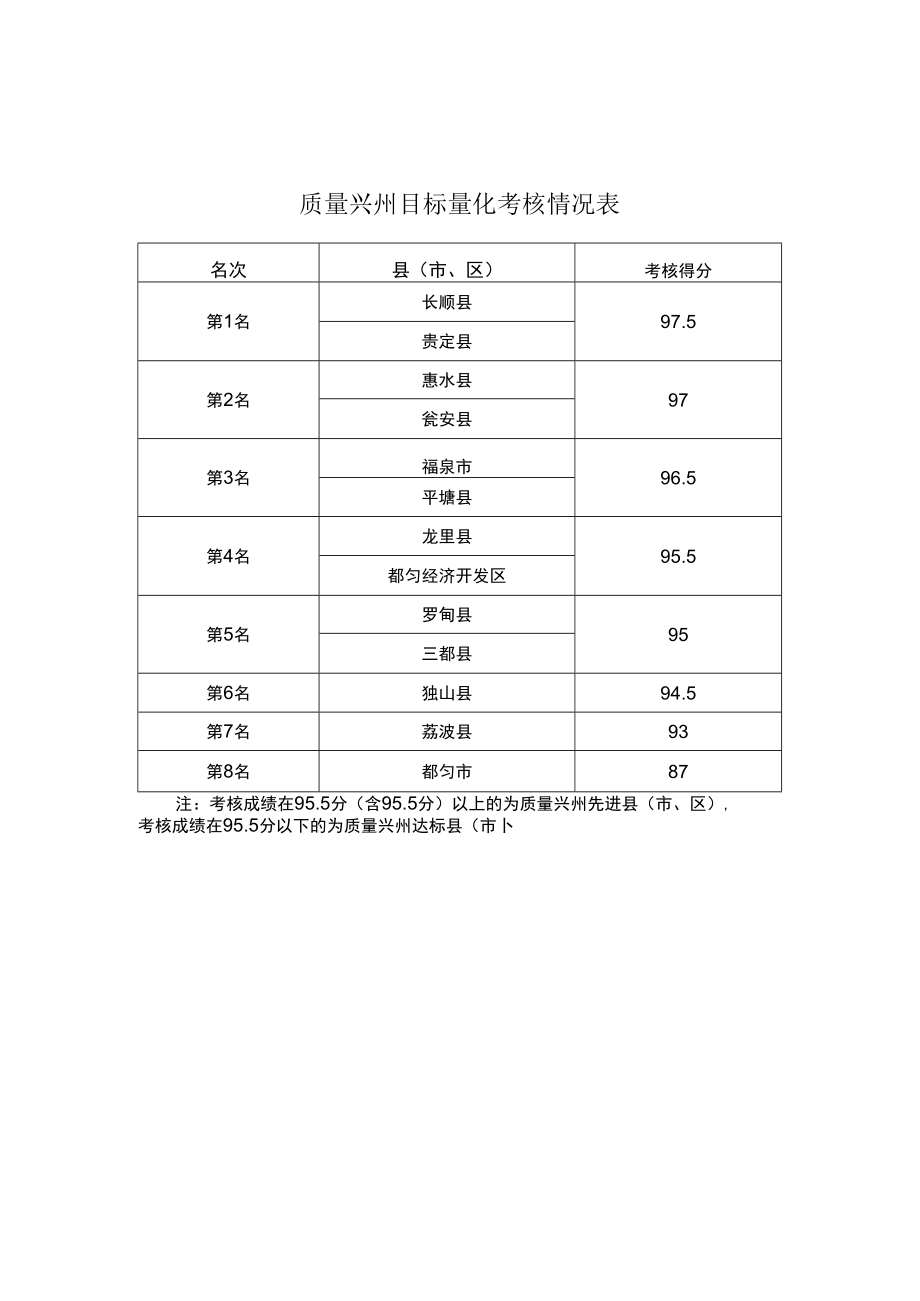 质量兴州目标量化考核情况表.docx_第1页