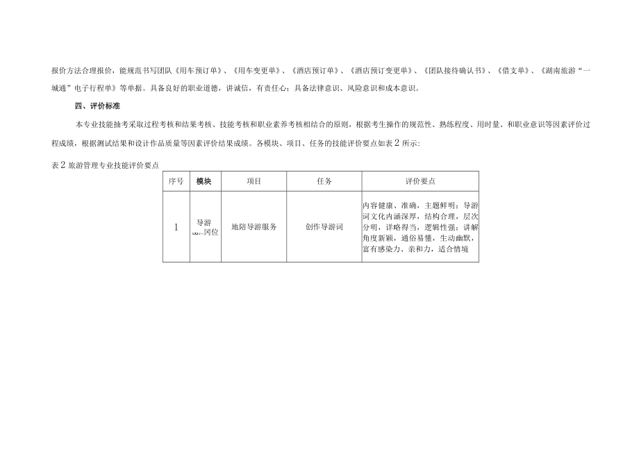 湖南石油化工职业技术学院学生专业技能考核标准.docx_第3页