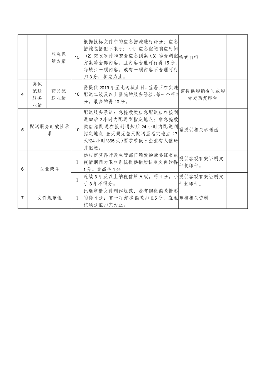 西药配送企业遴选评分标准.docx_第2页